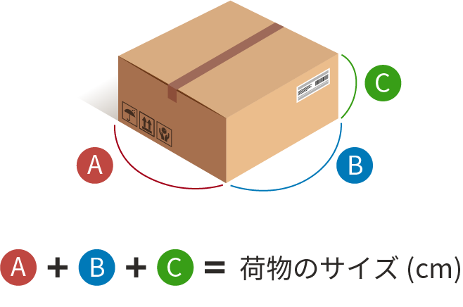 縦A・横B・高さC A+B+C=荷物のサイズ(cm)